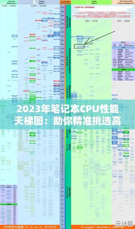 2023年笔记本CPU性能天梯图：助你精准挑选高性能移动处理器