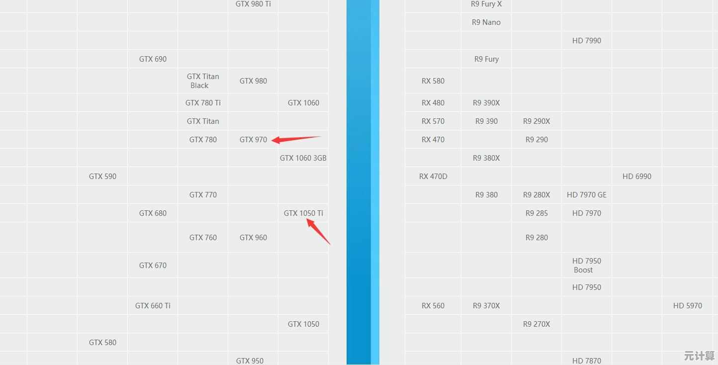 鲁大师CPU天梯图全面解读：掌握硬件性能评估的关键技巧