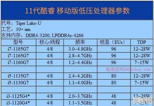 CPU单核性能天梯图解析：揭秘顶级处理器的速度之争